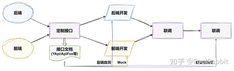 软件外包开发
