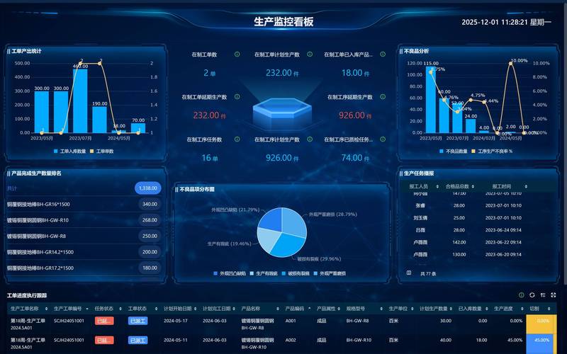 深圳软件开发选购指南:选择适合您的软件伙伴